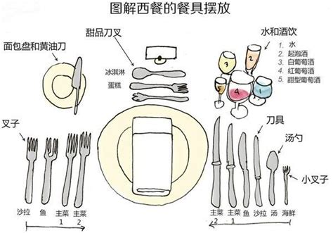 餐具擺法|西餐禮儀：用完餐，餐具要怎麼擺才正確？